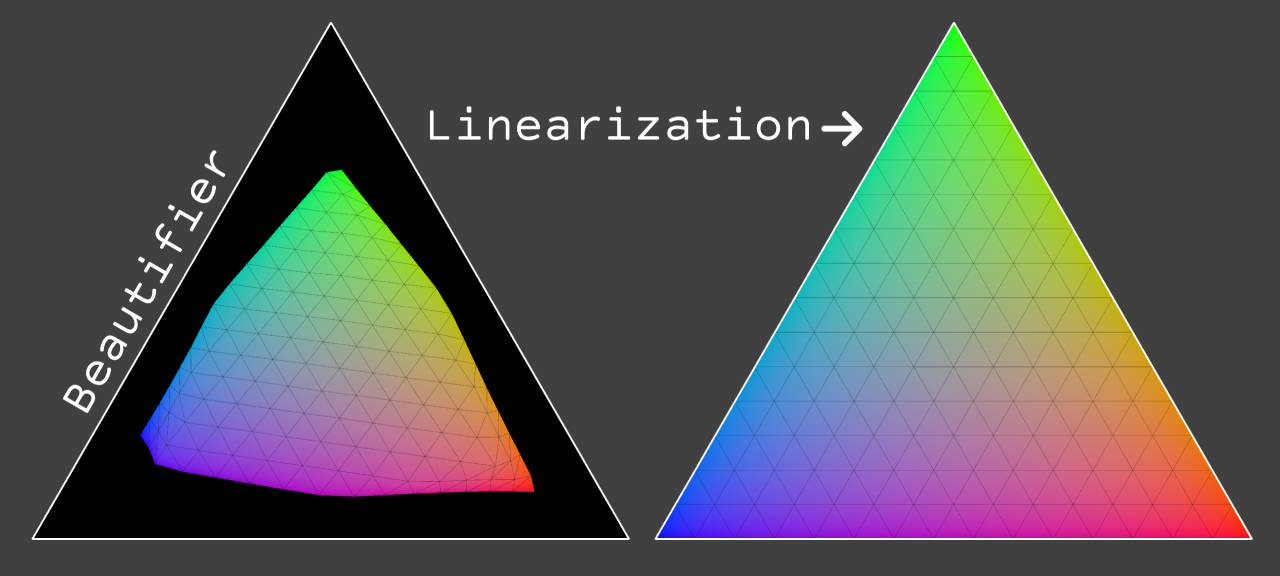 Cinema Camera Beautifiers Title