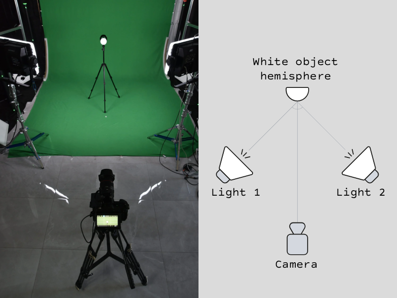 Two Lights Experiment Setup