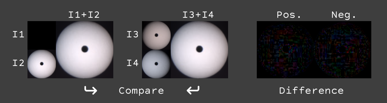 Two Lights Experiment Black-White Results