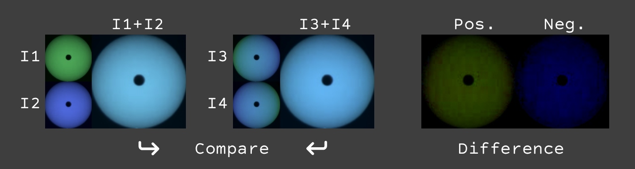 Two Lights Experiment Green-Blue Results